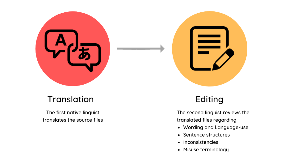 Professional Arabic Editing Services